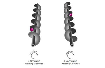 Rotation Diagram