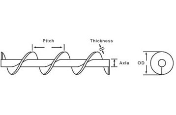 Screw Dimensions Diagram